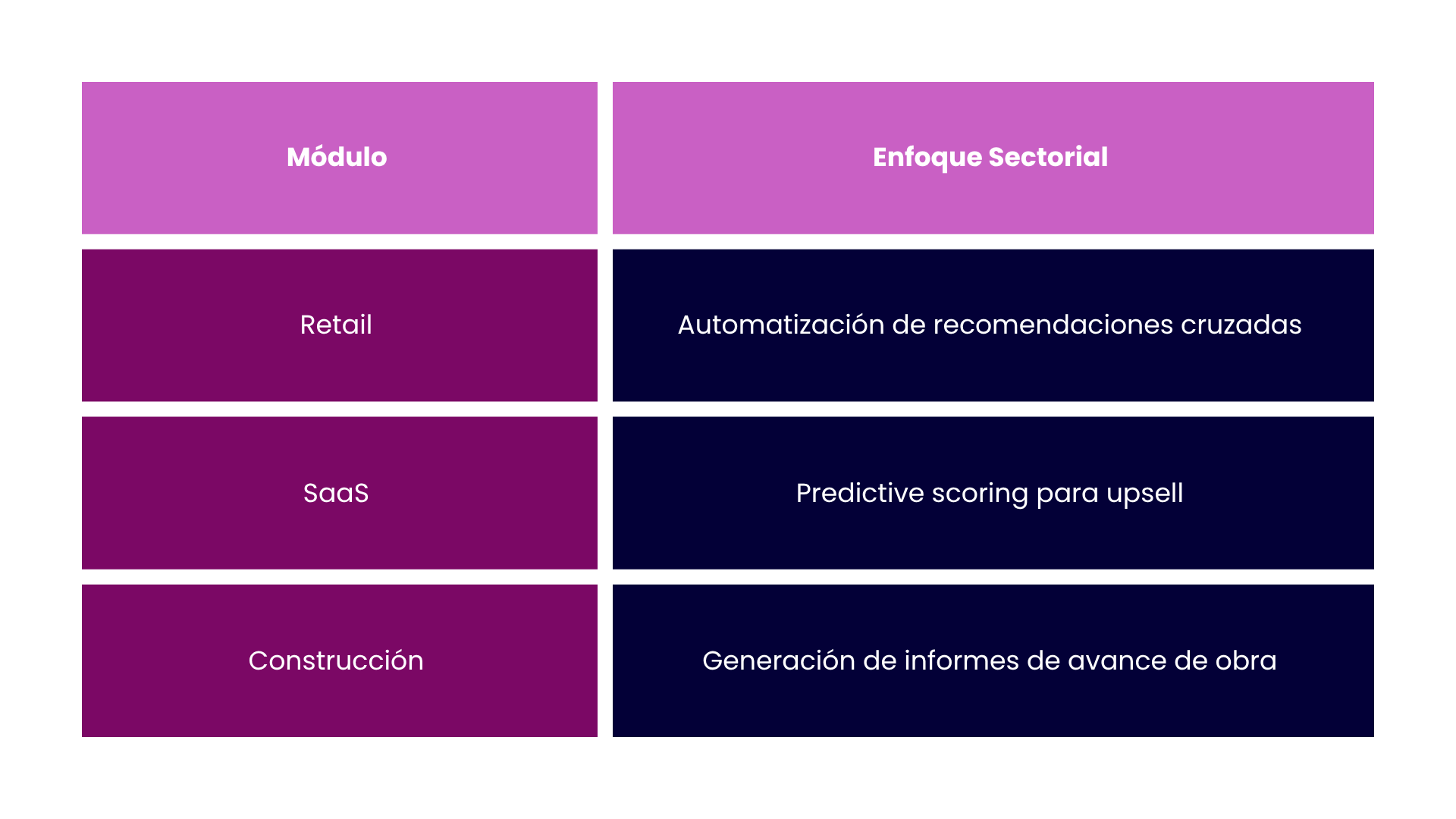 Enfoque sectorial
