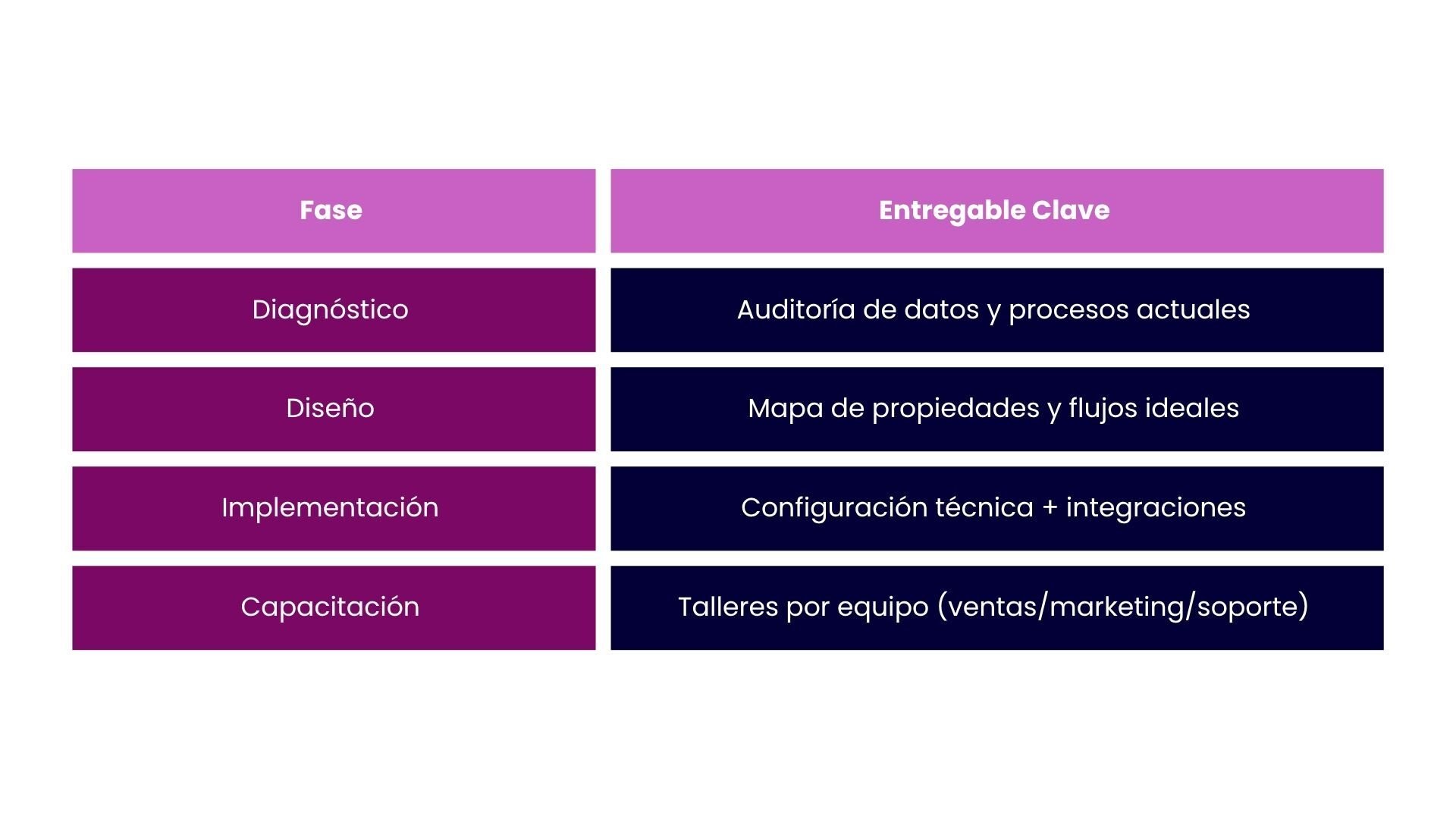 Metodología probada