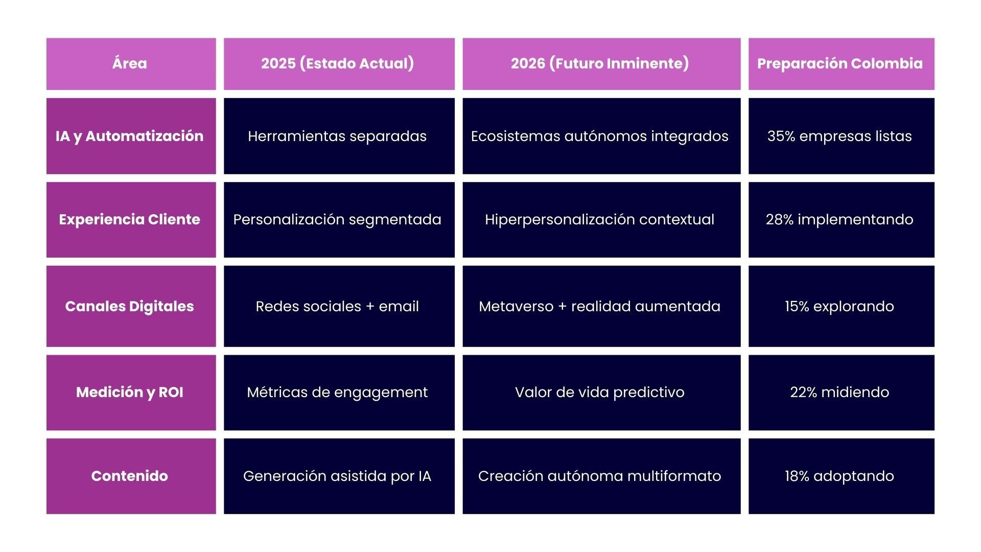 Tendencias 2025-2026